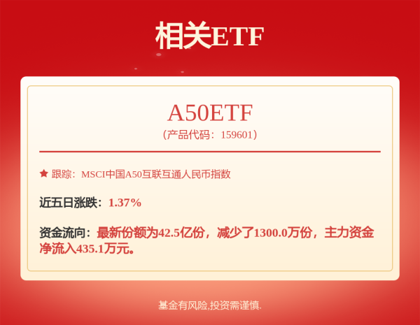 宝龙配资 股价大涨31%，盐津铺子成“牛股”！又见踏空，这些基金经理卖飞了
