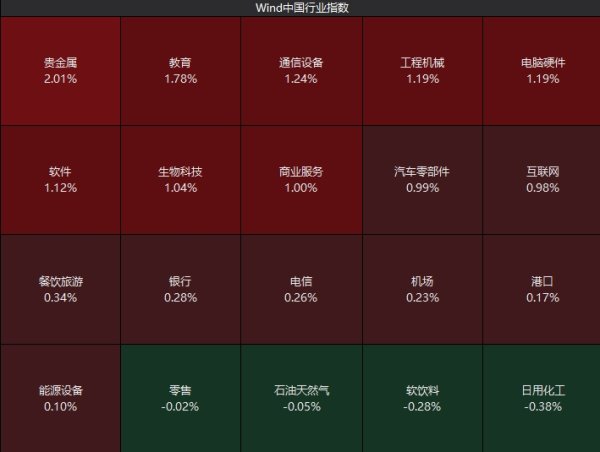 深富策略 A股高开贵金属领涨 可控核聚变概念股集体拉升